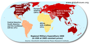 Global Military Spending 2008