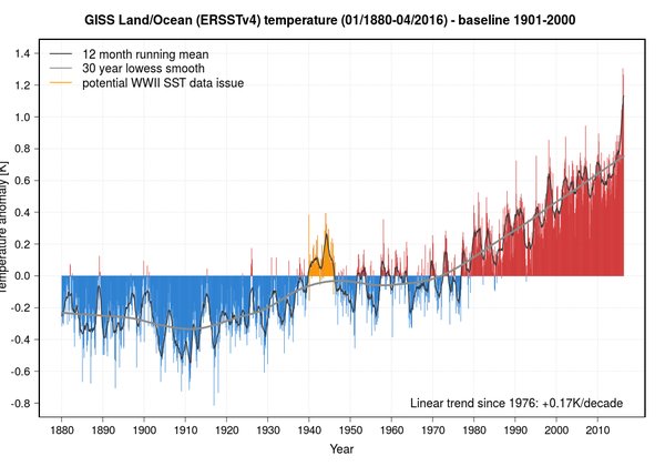 Climate-Trend-from-NASA.jpg