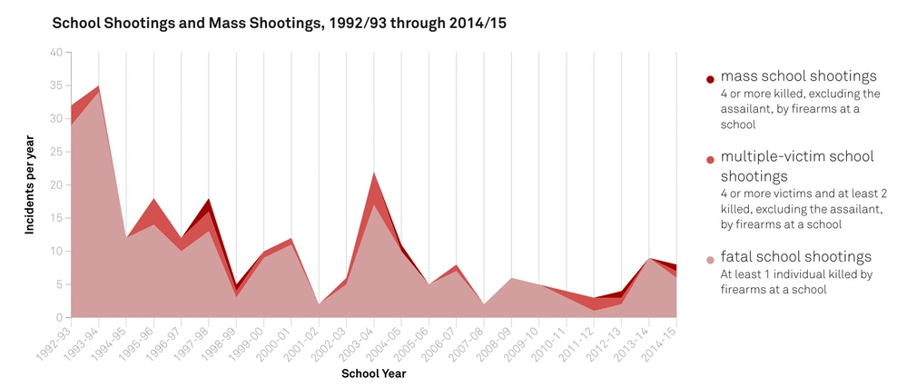 School-shootings-from-the-Intercept.jpg