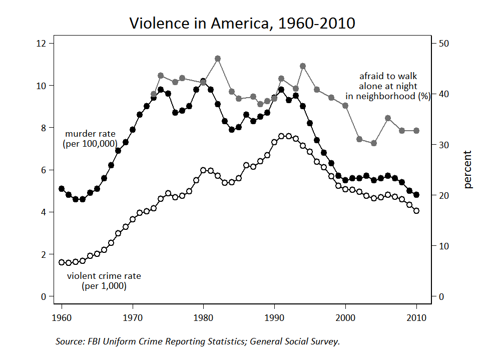 gun-violence-rate-US.png