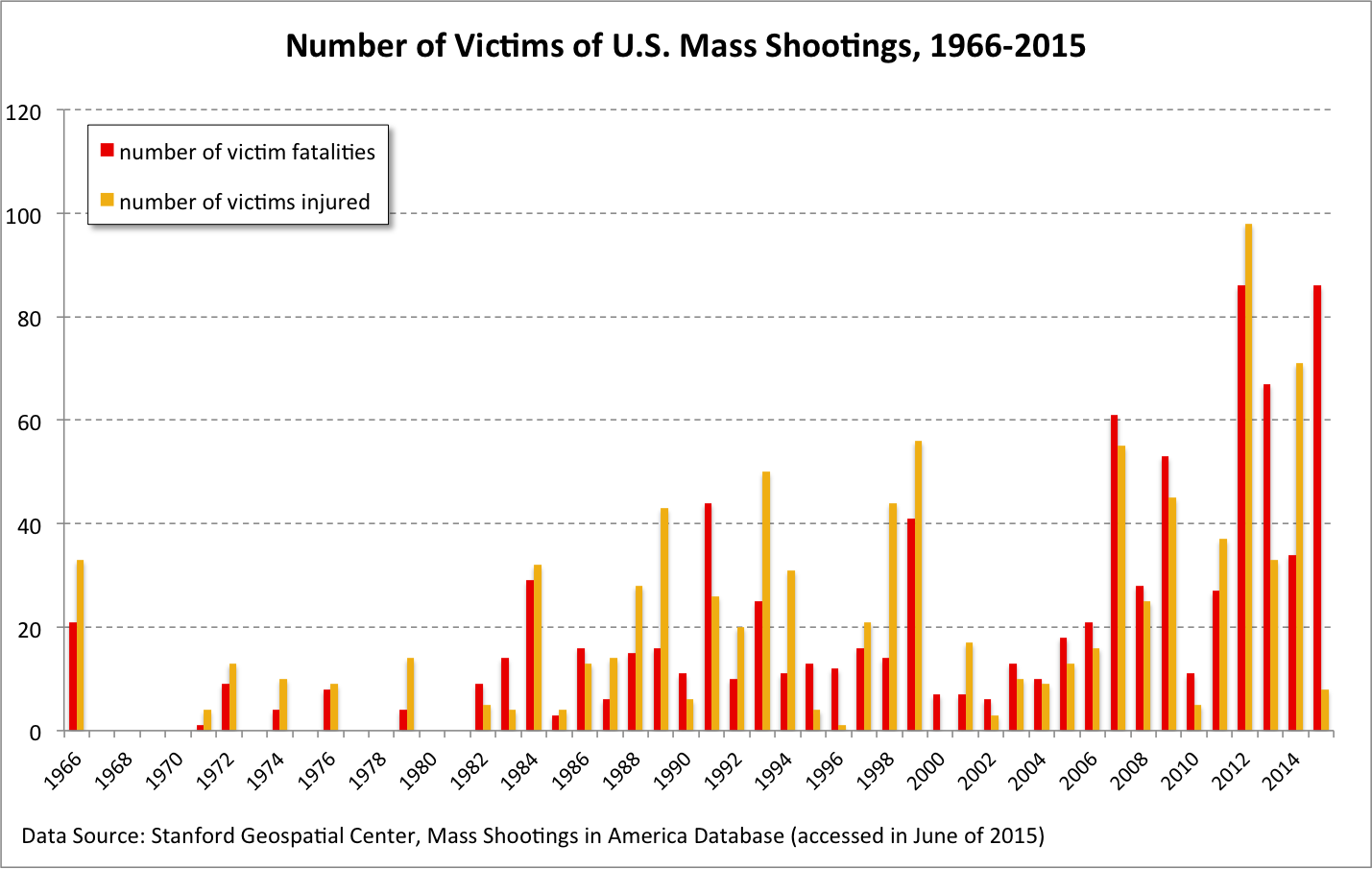 mass-shooting-in-the-us.png