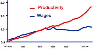 productivity and wages
