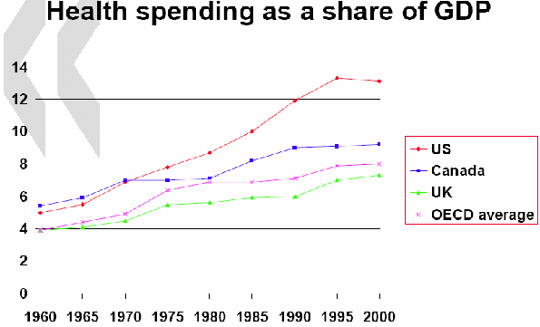 comparative-health-care-costs_html_m36226ab1