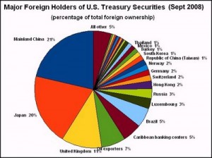 china-us-national-debt-holdings-by-lillith-news
