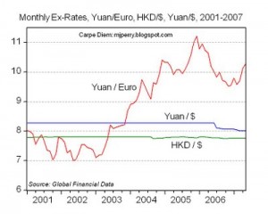 Dollar Yuan peg from Carpe Diem