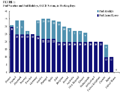 Comparative vacations from CEPR