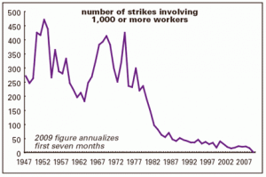 strikes over 1000