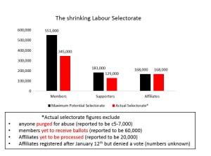 Labour Purge Numbers by Eoin