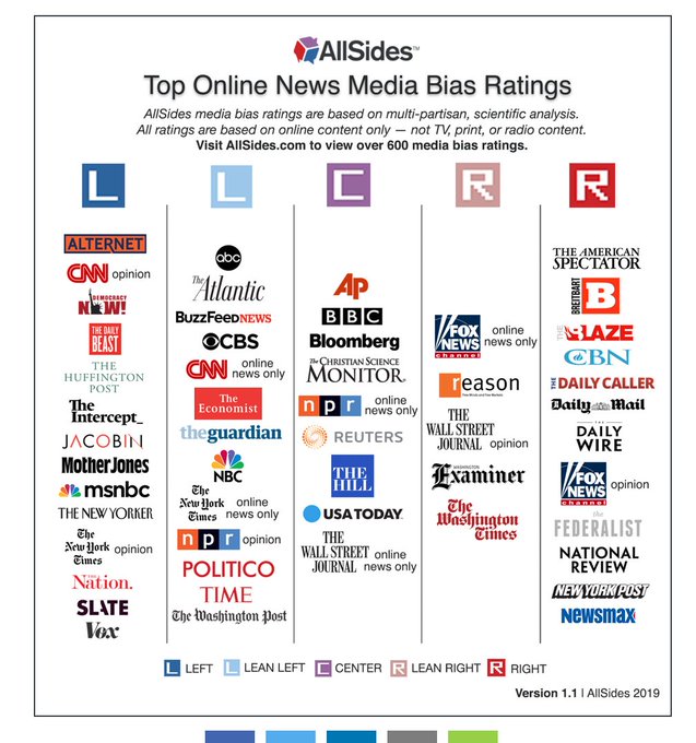 Left And Right Wing Chart